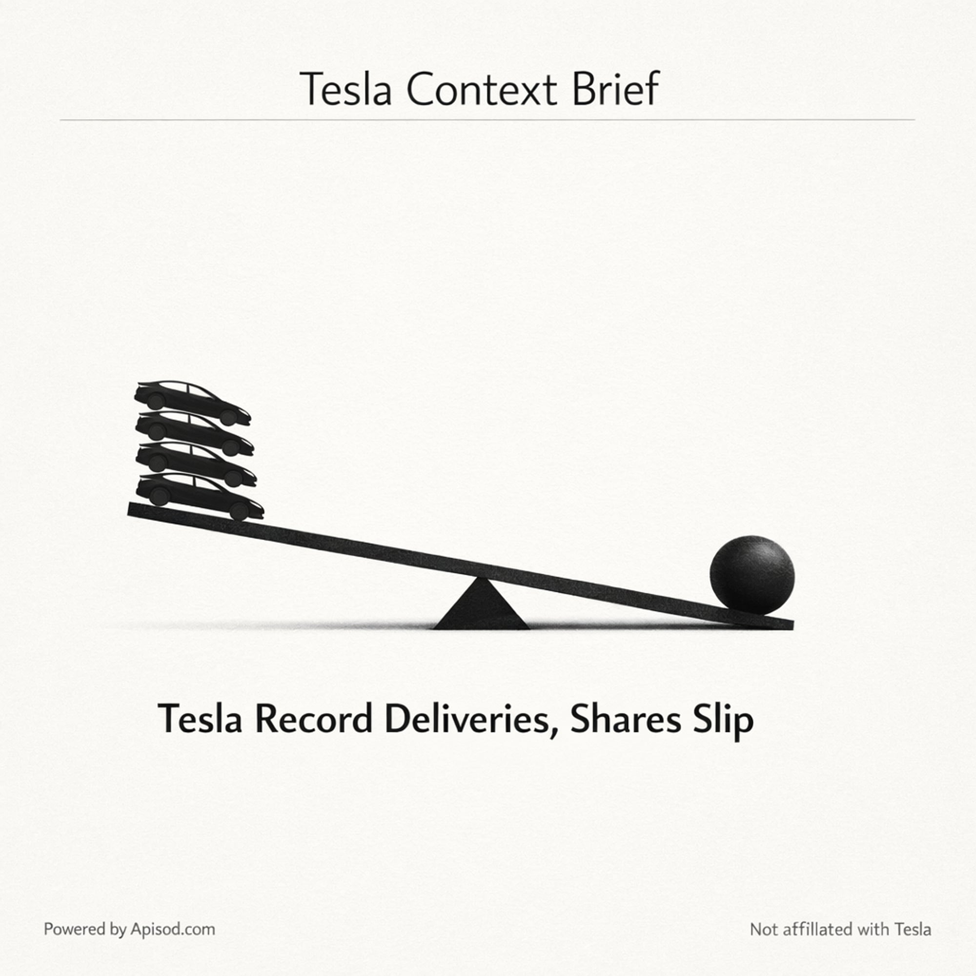 Tesla Record Deliveries, Shares Slip episode cover art