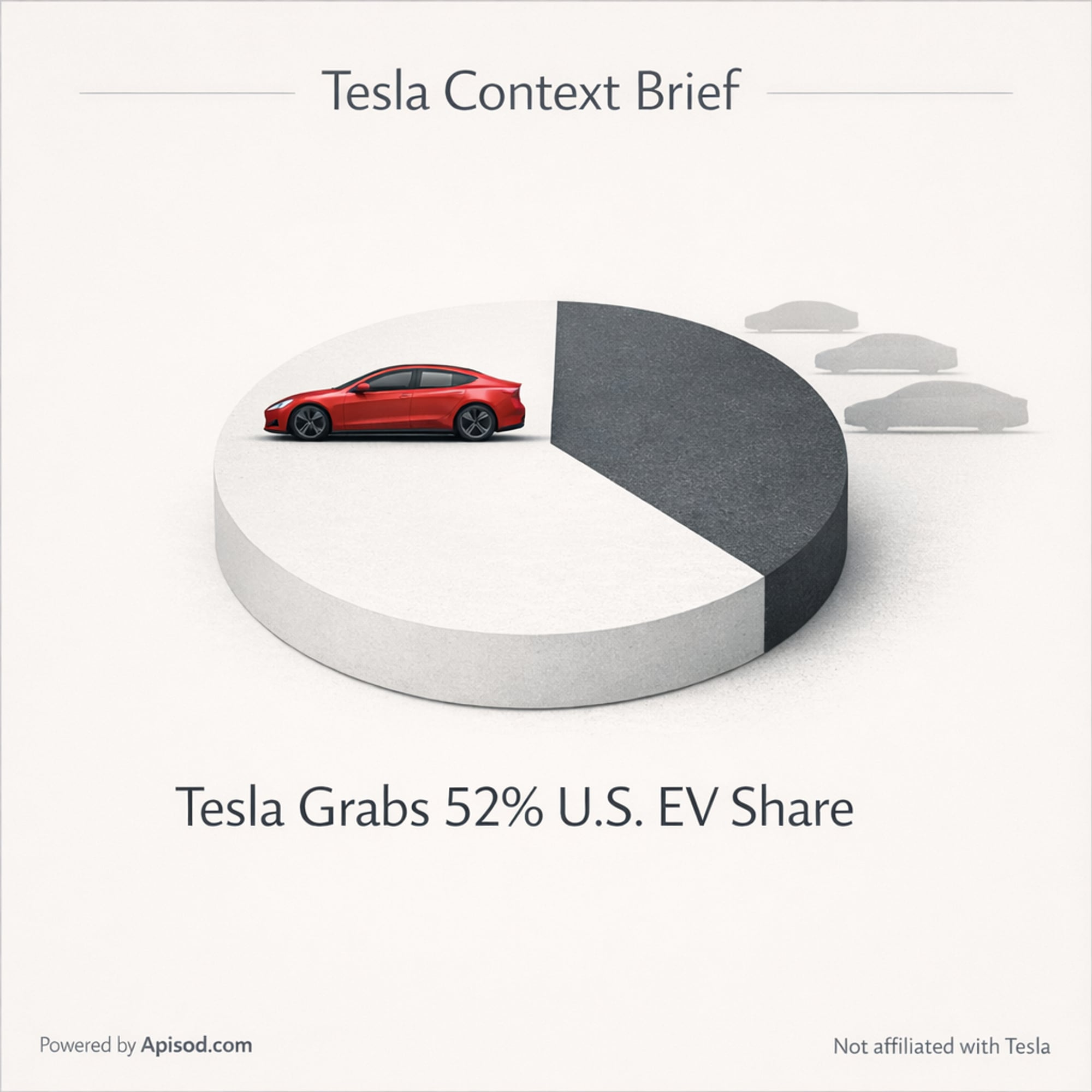 Tesla Grabs 52% U.S. EV Share episode cover art