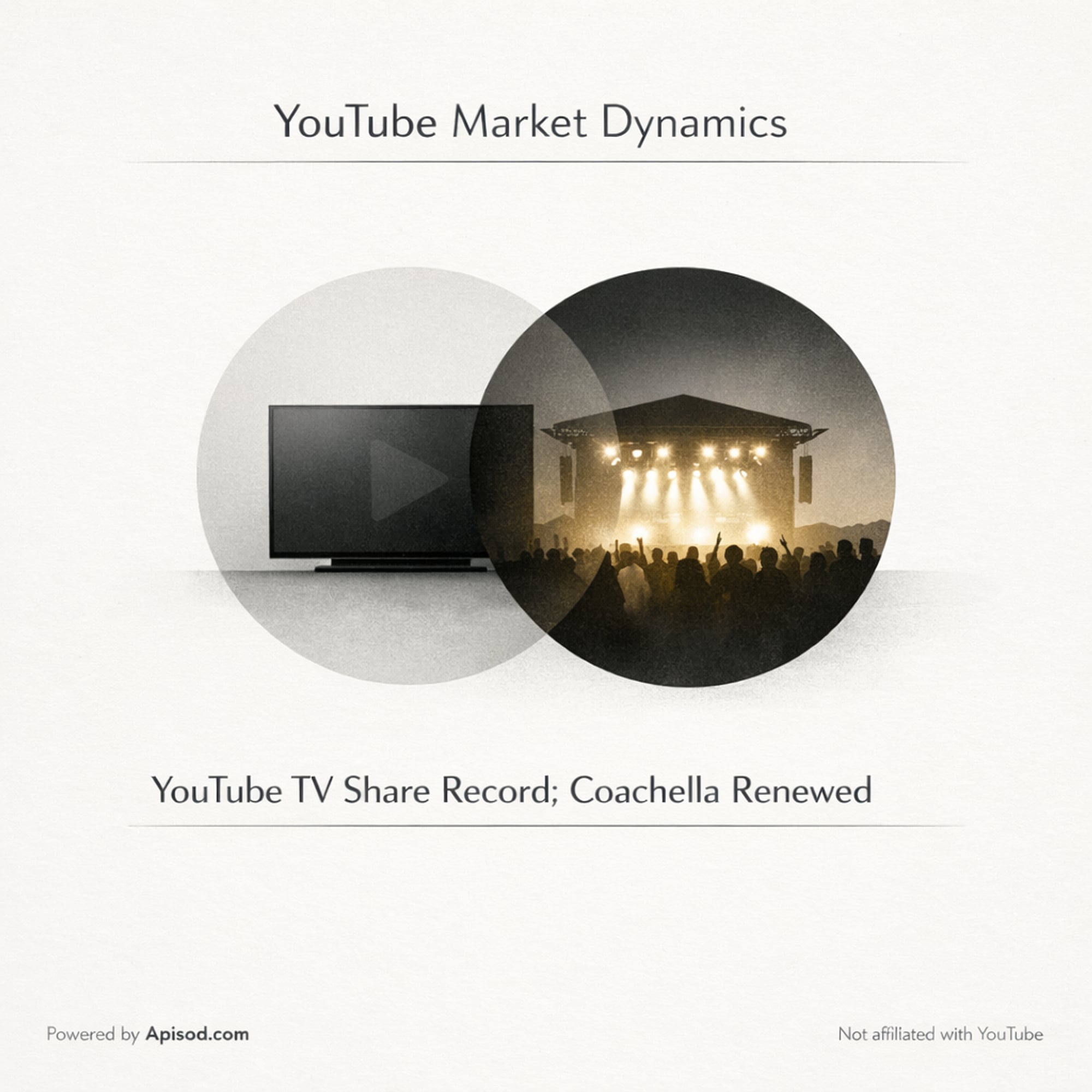 YouTube TV Share Record; Coachella Renewed episode cover art